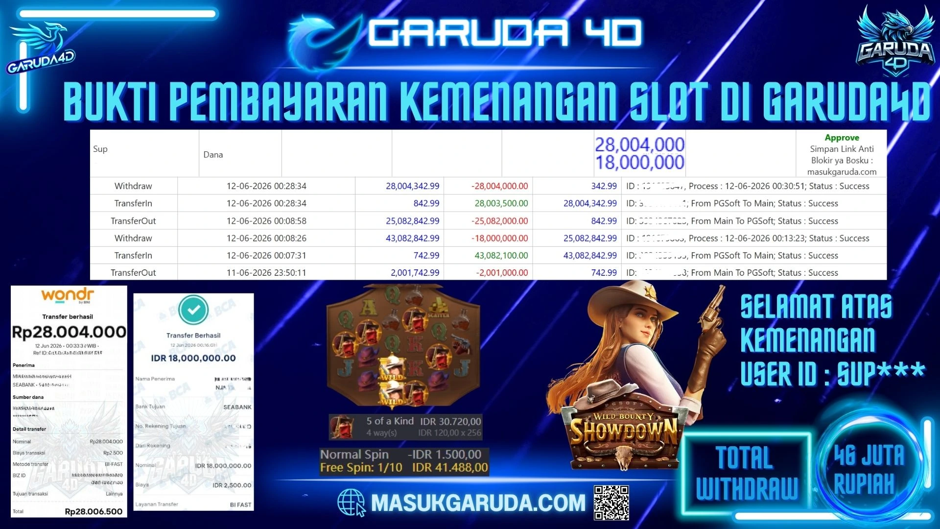 GARUDA4D JACKPOT WILD BOUNTY SHOWDOWN SEBESAR RP 46.004.000 — LUNAS