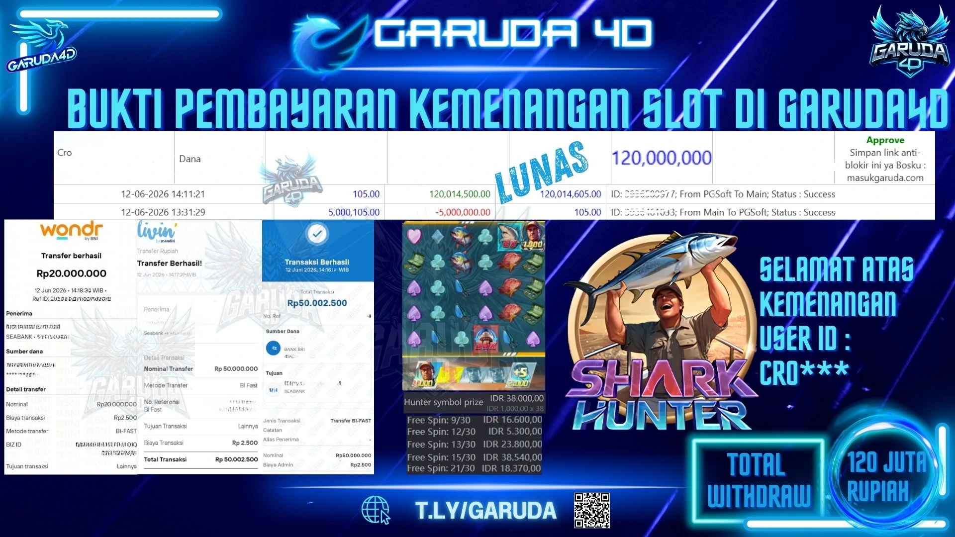 GARUDA4D JACKPOT SHARK HUNTER SEBESAR RP 120.000.000 — LUNAS