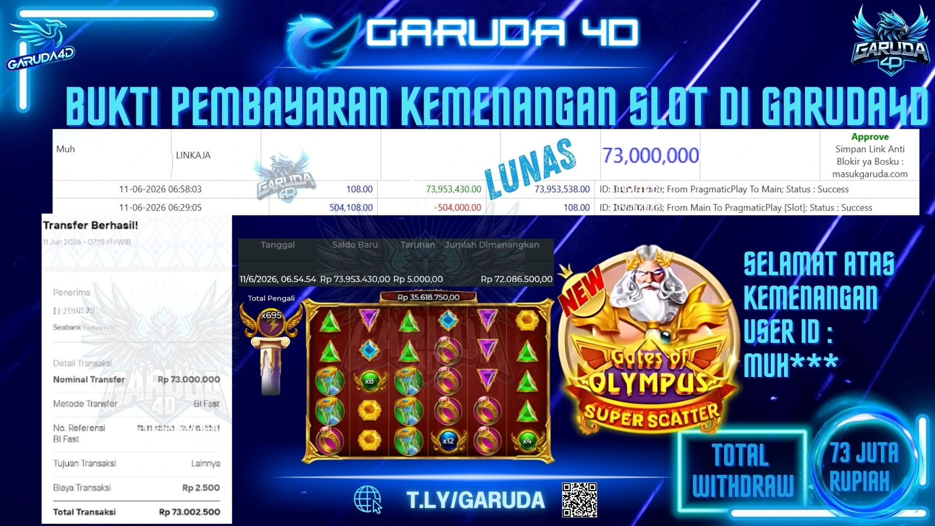 GARUDA4D JACKPOT GATES OF OLYMPUS RP73.000.000 — LUNAS