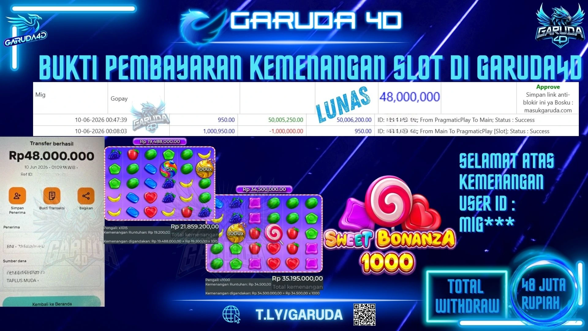 GARUDA4D JACKPOT SWEET BONANZA RP48.000.000 — LUNAS